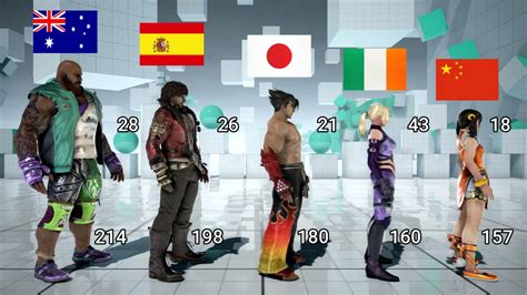 how tall is kazumi|Tekken 7 characters’ ages, heights, and weights